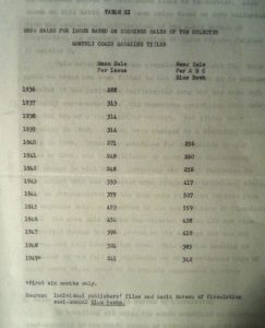 Table XI from Cridland's dissertation